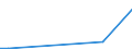 KN 29375000 /Exporte /Einheit = Preise (Euro/Bes. Maßeinheiten) /Partnerland: Aethiopien /Meldeland: Eur27_2020 /29375000:Prostaglandine, Thromboxane und Leukotriene, Deren Derivate und Deren Strukturverwandte Verbindungen, Hauptsächlich als Hormone Verwendet