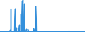 KN 29375000 /Exporte /Einheit = Preise (Euro/Bes. Maßeinheiten) /Partnerland: Usa /Meldeland: Eur27_2020 /29375000:Prostaglandine, Thromboxane und Leukotriene, Deren Derivate und Deren Strukturverwandte Verbindungen, Hauptsächlich als Hormone Verwendet