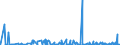 KN 29375000 /Exporte /Einheit = Preise (Euro/Bes. Maßeinheiten) /Partnerland: Kanada /Meldeland: Eur27_2020 /29375000:Prostaglandine, Thromboxane und Leukotriene, Deren Derivate und Deren Strukturverwandte Verbindungen, Hauptsächlich als Hormone Verwendet