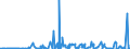 KN 29375000 /Exporte /Einheit = Preise (Euro/Bes. Maßeinheiten) /Partnerland: Mexiko /Meldeland: Eur27_2020 /29375000:Prostaglandine, Thromboxane und Leukotriene, Deren Derivate und Deren Strukturverwandte Verbindungen, Hauptsächlich als Hormone Verwendet