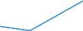 KN 29375000 /Exporte /Einheit = Preise (Euro/Bes. Maßeinheiten) /Partnerland: El Salvador /Meldeland: Eur27_2020 /29375000:Prostaglandine, Thromboxane und Leukotriene, Deren Derivate und Deren Strukturverwandte Verbindungen, Hauptsächlich als Hormone Verwendet