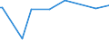 KN 29375000 /Exporte /Einheit = Preise (Euro/Bes. Maßeinheiten) /Partnerland: Dominikan.r. /Meldeland: Eur27_2020 /29375000:Prostaglandine, Thromboxane und Leukotriene, Deren Derivate und Deren Strukturverwandte Verbindungen, Hauptsächlich als Hormone Verwendet