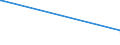 KN 29375000 /Exporte /Einheit = Preise (Euro/Bes. Maßeinheiten) /Partnerland: Venezuela /Meldeland: Eur27_2020 /29375000:Prostaglandine, Thromboxane und Leukotriene, Deren Derivate und Deren Strukturverwandte Verbindungen, Hauptsächlich als Hormone Verwendet