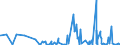 KN 29375000 /Exporte /Einheit = Preise (Euro/Bes. Maßeinheiten) /Partnerland: Chile /Meldeland: Eur27_2020 /29375000:Prostaglandine, Thromboxane und Leukotriene, Deren Derivate und Deren Strukturverwandte Verbindungen, Hauptsächlich als Hormone Verwendet