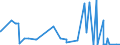 KN 29375000 /Exporte /Einheit = Preise (Euro/Bes. Maßeinheiten) /Partnerland: Uruguay /Meldeland: Eur27_2020 /29375000:Prostaglandine, Thromboxane und Leukotriene, Deren Derivate und Deren Strukturverwandte Verbindungen, Hauptsächlich als Hormone Verwendet