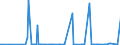 KN 29375000 /Exporte /Einheit = Preise (Euro/Bes. Maßeinheiten) /Partnerland: Zypern /Meldeland: Eur27_2020 /29375000:Prostaglandine, Thromboxane und Leukotriene, Deren Derivate und Deren Strukturverwandte Verbindungen, Hauptsächlich als Hormone Verwendet