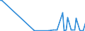 KN 29375000 /Exporte /Einheit = Preise (Euro/Bes. Maßeinheiten) /Partnerland: Irak /Meldeland: Eur27_2020 /29375000:Prostaglandine, Thromboxane und Leukotriene, Deren Derivate und Deren Strukturverwandte Verbindungen, Hauptsächlich als Hormone Verwendet