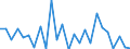 KN 29379100 /Exporte /Einheit = Preise (Euro/Bes. Maßeinheiten) /Partnerland: Niederlande /Meldeland: Europäische Union /29379100:Insulin und Seine Salze