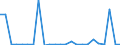 KN 29379100 /Exporte /Einheit = Preise (Euro/Bes. Maßeinheiten) /Partnerland: Daenemark /Meldeland: Europäische Union /29379100:Insulin und Seine Salze