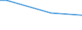 CN 29379100 /Exports /Unit = Prices (Euro/suppl. units) /Partner: Burundi /Reporter: European Union /29379100:Insulin and its Salts