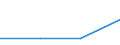 KN 29379200 /Exporte /Einheit = Preise (Euro/Bes. Maßeinheiten) /Partnerland: Luxemburg /Meldeland: Europäische Union /29379200:Ostrogene und Gestagene