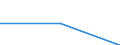 KN 29379200 /Exporte /Einheit = Preise (Euro/Bes. Maßeinheiten) /Partnerland: Island /Meldeland: Europäische Union /29379200:Ostrogene und Gestagene