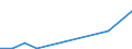 KN 29379200 /Exporte /Einheit = Preise (Euro/Bes. Maßeinheiten) /Partnerland: Schweden /Meldeland: Europäische Union /29379200:Ostrogene und Gestagene