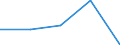 KN 29379200 /Exporte /Einheit = Preise (Euro/Bes. Maßeinheiten) /Partnerland: Jugoslawien /Meldeland: Europäische Union /29379200:Ostrogene und Gestagene