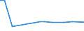 KN 29379200 /Exporte /Einheit = Preise (Euro/Bes. Maßeinheiten) /Partnerland: Tuerkei /Meldeland: Europäische Union /29379200:Ostrogene und Gestagene