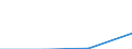 KN 29379200 /Exporte /Einheit = Preise (Euro/Bes. Maßeinheiten) /Partnerland: Tschechoslow /Meldeland: Europäische Union /29379200:Ostrogene und Gestagene