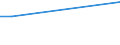 KN 29379200 /Exporte /Einheit = Preise (Euro/Bes. Maßeinheiten) /Partnerland: Ungarn /Meldeland: Europäische Union /29379200:Ostrogene und Gestagene