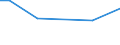 KN 29379200 /Exporte /Einheit = Preise (Euro/Bes. Maßeinheiten) /Partnerland: Russland /Meldeland: Europäische Union /29379200:Ostrogene und Gestagene