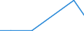 KN 29379200 /Exporte /Einheit = Preise (Euro/Bes. Maßeinheiten) /Partnerland: Nigeria /Meldeland: Europäische Union /29379200:Ostrogene und Gestagene