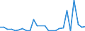 KN 29379200 /Exporte /Einheit = Preise (Euro/Bes. Maßeinheiten) /Partnerland: Vereinigte Staaten von Amerika /Meldeland: Europäische Union /29379200:Ostrogene und Gestagene