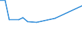 KN 29379200 /Exporte /Einheit = Preise (Euro/Bes. Maßeinheiten) /Partnerland: Kanada /Meldeland: Europäische Union /29379200:Ostrogene und Gestagene