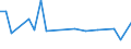 KN 29379200 /Exporte /Einheit = Preise (Euro/Bes. Maßeinheiten) /Partnerland: Mexiko /Meldeland: Europäische Union /29379200:Ostrogene und Gestagene