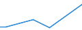 KN 29379200 /Exporte /Einheit = Preise (Euro/Bes. Maßeinheiten) /Partnerland: Kolumbien /Meldeland: Europäische Union /29379200:Ostrogene und Gestagene