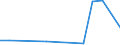 KN 29379200 /Exporte /Einheit = Preise (Euro/Bes. Maßeinheiten) /Partnerland: Israel /Meldeland: Europäische Union /29379200:Ostrogene und Gestagene