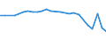 KN 29379200 /Exporte /Einheit = Preise (Euro/Bes. Maßeinheiten) /Partnerland: Indien /Meldeland: Europäische Union /29379200:Ostrogene und Gestagene