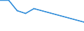 KN 29379200 /Exporte /Einheit = Preise (Euro/Bes. Maßeinheiten) /Partnerland: Bangladesh /Meldeland: Europäische Union /29379200:Ostrogene und Gestagene