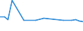 KN 29379200 /Exporte /Einheit = Preise (Euro/Bes. Maßeinheiten) /Partnerland: Thailand /Meldeland: Europäische Union /29379200:Ostrogene und Gestagene