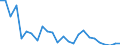 KN 29379900 /Exporte /Einheit = Preise (Euro/Bes. Maßeinheiten) /Partnerland: Frankreich /Meldeland: Europäische Union /29379900:Hormone und Ihre Hauptsaechlich als Hormone Gebrauchten Derivate (Ausg. Hormone des Hypophysenvorderlappens und Aehnliche Hormone, und Ihre Derivate, Hormone der Nebennierenrinde und Ihre Derivate, Insulin und Seine Salze, Ostrogene und Gestagene)