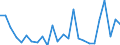 KN 29379900 /Exporte /Einheit = Preise (Euro/Bes. Maßeinheiten) /Partnerland: Italien /Meldeland: Europäische Union /29379900:Hormone und Ihre Hauptsaechlich als Hormone Gebrauchten Derivate (Ausg. Hormone des Hypophysenvorderlappens und Aehnliche Hormone, und Ihre Derivate, Hormone der Nebennierenrinde und Ihre Derivate, Insulin und Seine Salze, Ostrogene und Gestagene)