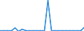 KN 29379900 /Exporte /Einheit = Preise (Euro/Bes. Maßeinheiten) /Partnerland: Ver.koenigreich /Meldeland: Europäische Union /29379900:Hormone und Ihre Hauptsaechlich als Hormone Gebrauchten Derivate (Ausg. Hormone des Hypophysenvorderlappens und Aehnliche Hormone, und Ihre Derivate, Hormone der Nebennierenrinde und Ihre Derivate, Insulin und Seine Salze, Ostrogene und Gestagene)