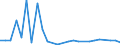 KN 29379900 /Exporte /Einheit = Preise (Euro/Bes. Maßeinheiten) /Partnerland: Griechenland /Meldeland: Europäische Union /29379900:Hormone und Ihre Hauptsaechlich als Hormone Gebrauchten Derivate (Ausg. Hormone des Hypophysenvorderlappens und Aehnliche Hormone, und Ihre Derivate, Hormone der Nebennierenrinde und Ihre Derivate, Insulin und Seine Salze, Ostrogene und Gestagene)