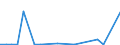 KN 29379900 /Exporte /Einheit = Preise (Euro/Bes. Maßeinheiten) /Partnerland: Luxemburg /Meldeland: Europäische Union /29379900:Hormone und Ihre Hauptsaechlich als Hormone Gebrauchten Derivate (Ausg. Hormone des Hypophysenvorderlappens und Aehnliche Hormone, und Ihre Derivate, Hormone der Nebennierenrinde und Ihre Derivate, Insulin und Seine Salze, Ostrogene und Gestagene)