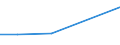 KN 29379900 /Exporte /Einheit = Preise (Euro/Bes. Maßeinheiten) /Partnerland: Ceuta und Melilla /Meldeland: Europäische Union /29379900:Hormone und Ihre Hauptsaechlich als Hormone Gebrauchten Derivate (Ausg. Hormone des Hypophysenvorderlappens und Aehnliche Hormone, und Ihre Derivate, Hormone der Nebennierenrinde und Ihre Derivate, Insulin und Seine Salze, Ostrogene und Gestagene)