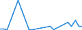 KN 29379900 /Exporte /Einheit = Preise (Euro/Bes. Maßeinheiten) /Partnerland: Norwegen /Meldeland: Europäische Union /29379900:Hormone und Ihre Hauptsaechlich als Hormone Gebrauchten Derivate (Ausg. Hormone des Hypophysenvorderlappens und Aehnliche Hormone, und Ihre Derivate, Hormone der Nebennierenrinde und Ihre Derivate, Insulin und Seine Salze, Ostrogene und Gestagene)