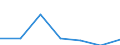 KN 29379900 /Exporte /Einheit = Preise (Euro/Bes. Maßeinheiten) /Partnerland: Schweiz /Meldeland: Europäische Union /29379900:Hormone und Ihre Hauptsaechlich als Hormone Gebrauchten Derivate (Ausg. Hormone des Hypophysenvorderlappens und Aehnliche Hormone, und Ihre Derivate, Hormone der Nebennierenrinde und Ihre Derivate, Insulin und Seine Salze, Ostrogene und Gestagene)