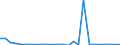 KN 29379900 /Exporte /Einheit = Preise (Euro/Bes. Maßeinheiten) /Partnerland: Schweiz /Meldeland: Europäische Union /29379900:Hormone und Ihre Hauptsaechlich als Hormone Gebrauchten Derivate (Ausg. Hormone des Hypophysenvorderlappens und Aehnliche Hormone, und Ihre Derivate, Hormone der Nebennierenrinde und Ihre Derivate, Insulin und Seine Salze, Ostrogene und Gestagene)