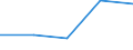 KN 29379900 /Exporte /Einheit = Preise (Euro/Bes. Maßeinheiten) /Partnerland: Jugoslawien /Meldeland: Europäische Union /29379900:Hormone und Ihre Hauptsaechlich als Hormone Gebrauchten Derivate (Ausg. Hormone des Hypophysenvorderlappens und Aehnliche Hormone, und Ihre Derivate, Hormone der Nebennierenrinde und Ihre Derivate, Insulin und Seine Salze, Ostrogene und Gestagene)