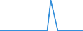 KN 29379900 /Exporte /Einheit = Preise (Euro/Bes. Maßeinheiten) /Partnerland: Tschechien /Meldeland: Europäische Union /29379900:Hormone und Ihre Hauptsaechlich als Hormone Gebrauchten Derivate (Ausg. Hormone des Hypophysenvorderlappens und Aehnliche Hormone, und Ihre Derivate, Hormone der Nebennierenrinde und Ihre Derivate, Insulin und Seine Salze, Ostrogene und Gestagene)