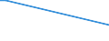 CN 29379900 /Exports /Unit = Prices (Euro/suppl. units) /Partner: Hungary /Reporter: European Union /29379900:Hormones and Their Derivatives Used Primarily as Hormones (Excl. Pituitary 'anterior' or Similar Hormones and Their Derivatives, Adrenal Cortical Hormones and Their Derivatives, Insulin and its Salts, Oestrogens and Progestogens)