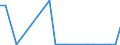 KN 29379900 /Exporte /Einheit = Preise (Euro/Bes. Maßeinheiten) /Partnerland: Rumaenien /Meldeland: Europäische Union /29379900:Hormone und Ihre Hauptsaechlich als Hormone Gebrauchten Derivate (Ausg. Hormone des Hypophysenvorderlappens und Aehnliche Hormone, und Ihre Derivate, Hormone der Nebennierenrinde und Ihre Derivate, Insulin und Seine Salze, Ostrogene und Gestagene)