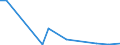 KN 29379900 /Exporte /Einheit = Preise (Euro/Bes. Maßeinheiten) /Partnerland: Russland /Meldeland: Europäische Union /29379900:Hormone und Ihre Hauptsaechlich als Hormone Gebrauchten Derivate (Ausg. Hormone des Hypophysenvorderlappens und Aehnliche Hormone, und Ihre Derivate, Hormone der Nebennierenrinde und Ihre Derivate, Insulin und Seine Salze, Ostrogene und Gestagene)