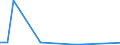 KN 29379900 /Exporte /Einheit = Preise (Euro/Bes. Maßeinheiten) /Partnerland: Serb.-mont. /Meldeland: Europäische Union /29379900:Hormone und Ihre Hauptsaechlich als Hormone Gebrauchten Derivate (Ausg. Hormone des Hypophysenvorderlappens und Aehnliche Hormone, und Ihre Derivate, Hormone der Nebennierenrinde und Ihre Derivate, Insulin und Seine Salze, Ostrogene und Gestagene)