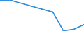 KN 29379900 /Exporte /Einheit = Preise (Euro/Bes. Maßeinheiten) /Partnerland: Tunesien /Meldeland: Europäische Union /29379900:Hormone und Ihre Hauptsaechlich als Hormone Gebrauchten Derivate (Ausg. Hormone des Hypophysenvorderlappens und Aehnliche Hormone, und Ihre Derivate, Hormone der Nebennierenrinde und Ihre Derivate, Insulin und Seine Salze, Ostrogene und Gestagene)