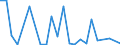 KN 29379900 /Exporte /Einheit = Preise (Euro/Bes. Maßeinheiten) /Partnerland: Aegypten /Meldeland: Europäische Union /29379900:Hormone und Ihre Hauptsaechlich als Hormone Gebrauchten Derivate (Ausg. Hormone des Hypophysenvorderlappens und Aehnliche Hormone, und Ihre Derivate, Hormone der Nebennierenrinde und Ihre Derivate, Insulin und Seine Salze, Ostrogene und Gestagene)