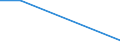 CN 29379900 /Exports /Unit = Prices (Euro/suppl. units) /Partner: Congo (Dem. Rep.) /Reporter: European Union /29379900:Hormones and Their Derivatives Used Primarily as Hormones (Excl. Pituitary 'anterior' or Similar Hormones and Their Derivatives, Adrenal Cortical Hormones and Their Derivatives, Insulin and its Salts, Oestrogens and Progestogens)