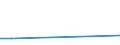 KN 29379900 /Exporte /Einheit = Preise (Euro/Bes. Maßeinheiten) /Partnerland: Mosambik /Meldeland: Europäische Union /29379900:Hormone und Ihre Hauptsaechlich als Hormone Gebrauchten Derivate (Ausg. Hormone des Hypophysenvorderlappens und Aehnliche Hormone, und Ihre Derivate, Hormone der Nebennierenrinde und Ihre Derivate, Insulin und Seine Salze, Ostrogene und Gestagene)